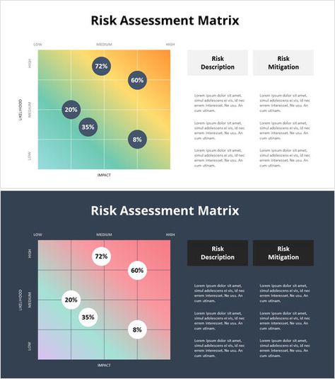 Risk Assessment Matrix_16:9_MS Powerpoint Matrix Graphic Design, Graphic Design Layout, Graphic Design Portfolio Layout, Tables Design, Ms Powerpoint, Risk Assessment, Portfolio Layout, Graphic Design Layouts, Graphic Design Portfolio