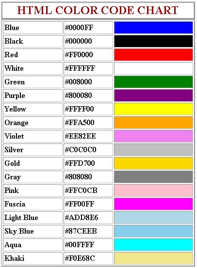 HTML Color Code Chart... http://rpgwebsolutions.com Code Cheat Sheet, Basic Computer Programming, Web Development Programming, Learn Computer Science, Coding Tutorials, Learn Html, Html Code, Learn Computer Coding, Computer Basic