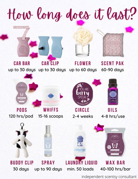 Scentsy Ideas Printables, Scentsy Booth, Scentsy Hacks, Scentsy Sample Ideas, Scentsy Pictures, Scentsy Facebook Party, Scentsy Buddy Clips, Scentsy Oils, Scentsy Marketing