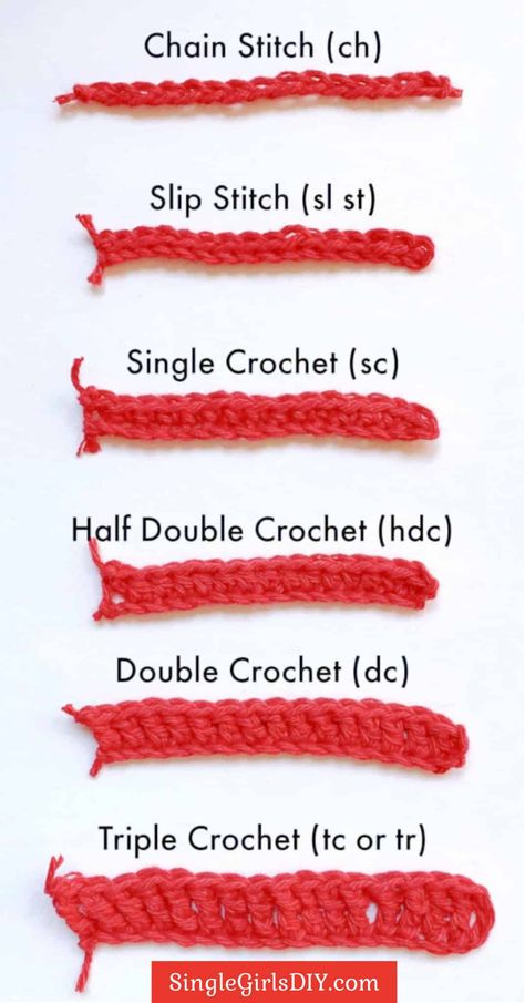 The 6 beginner crochet stitches you will want to learn first. Step by step photo tutorials of the basic crochet stitches. Basic Crochet Stitches Chart, Beginner Crochet Stitches, Learn Crochet Beginner, Easy Beginner Crochet Patterns, Crochet Washcloth Pattern, Different Crochet Stitches, Crochet Stitches Chart, Quick Crochet Patterns, Crochet Symbols