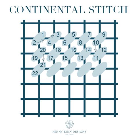 VIDEO How-To: Continental Stitch Continental Stitch Needlepoint, Needlepoint Stitch Guides, Grandma Activities, Continental Stitch, Tent Stitch, Bargello Needlepoint, Basketweave Stitch, Needlepoint Stitch, Sewing Things