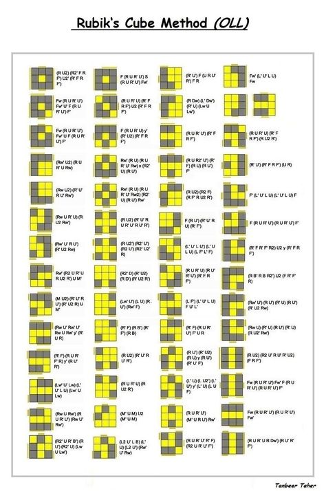 Rubiks Cube Pll Algorithms, Pll Rubik 3x3, Rubix Cube Algorithm, Rubix Cube Patterns, Oll Algorithms, 3x3 Rubiks Cube Patterns, Pll Algorithms, Rubik’s Cube, Rubix Cube Solve