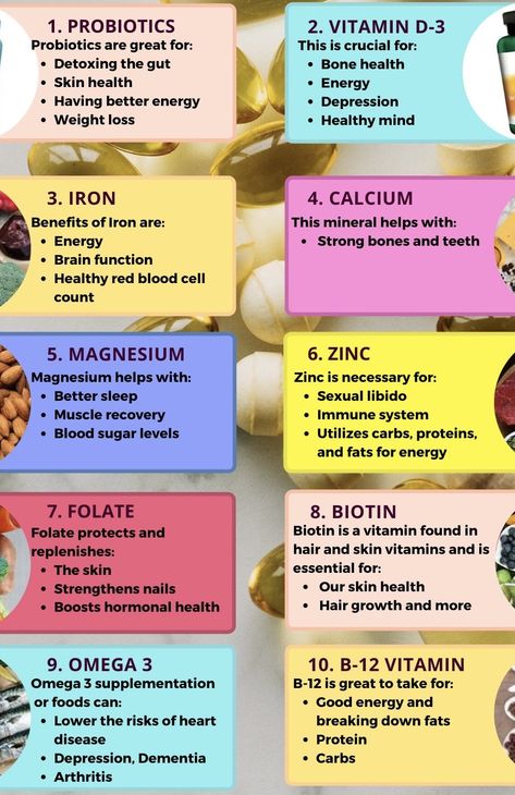 Vitamin Guide, Biotin Benefits, Gary Brecka, Hair And Skin Vitamins, Health And Fitness Apps, Feminine Health, Herbs For Health, Homeopathic Medicine, Daily Vitamins