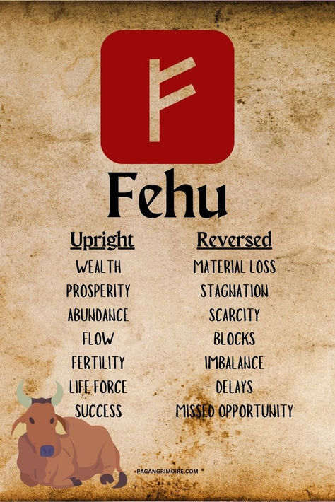 Fehu is the first rune of the Elder Futhark alphabet. It means cattle and represents wealth and abundance. Discover more about this rune's meaning and symbolism. #norse #nordicrunes #runes #runereading #fehurune Old Norse Alphabet, Fehu Rune Symbol Wallpaper, Rune Combinations, Fehu Rune Symbol, Wiccan Runes, Fehu Rune, Futhark Alphabet, Norse Alphabet, Pagan Aesthetic