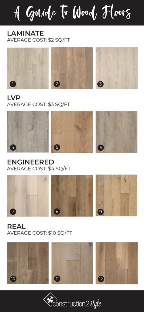 A Guide to the Best Light Wood Floors | construction2style Type Of Wood Floors, Lighter Wood Floors, Lights In Flooring, Light Farmhouse Floors, Light Colored Laminate Wood Flooring, Light Wood Color Flooring, Best Flooring Colors, Natural Wood Color Flooring, Light Colored Wood Floors Kitchen