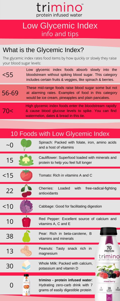 Low Glycemic Index info and tips including to foods with low glycemic index like trimino - protein infused water Hypoglycemic Diet, Low Glycemic Foods List, High Glycemic Index Foods, Lower Insulin Levels, Low Glycemic Index Foods, Blood Sugar Solution, Low Glycemic Diet, Low Glycemic Foods, Lower Your Cholesterol