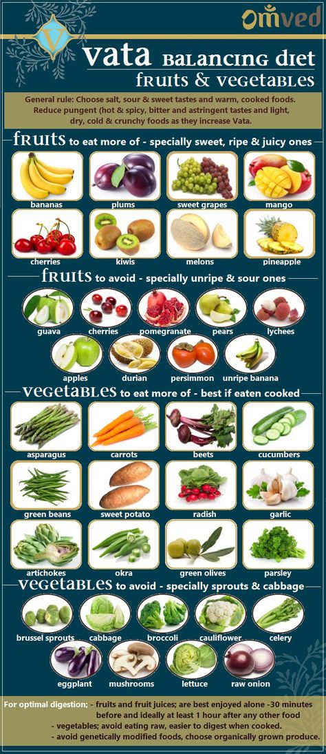 VATA Fruits & Vegetables - Ayurveda states that a person should choose his diet depending on his dosha. So, a person in whom the Vata dosha is dominant should eat diet, which will pacify the Vata dosha. Here are some suggestions on which fruits and veggies to include and which to avoid in a Vata balancing diet. Vata Balancing, Vata Diet, Ayurveda Vata Dosha, Fruit And Vegetable Diet, Ayurveda Pitta, Ayurveda Dosha, Ayurveda Vata, Ayurveda Diet, Vegetable Diet