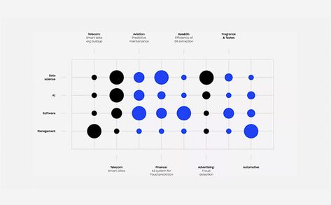 Data Branding, Word Diagram, Digital Identity, Circle Infographic, Data Visualization Design, Data Design, Slide Presentation, Graph Design, Info Design