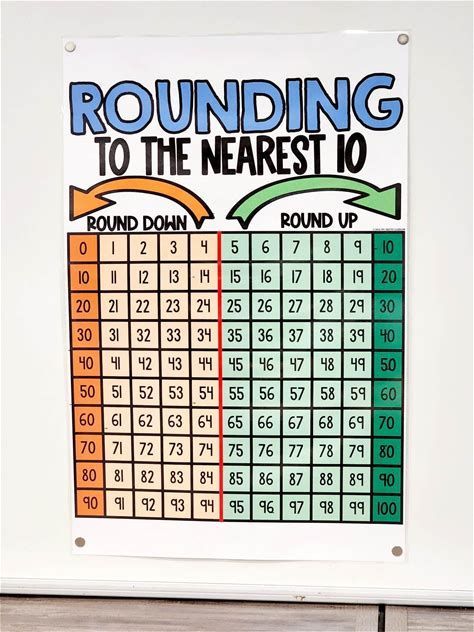 How to Print Poster-Sized Anchor Rounding Poster Anchor Charts, Grade 4 Classroom, Rounding Anchor Chart, Rounding To The Nearest 10, Classroom Anchor Charts, Math Anchor Charts, Math School, Math Intervention, 4th Grade Classroom