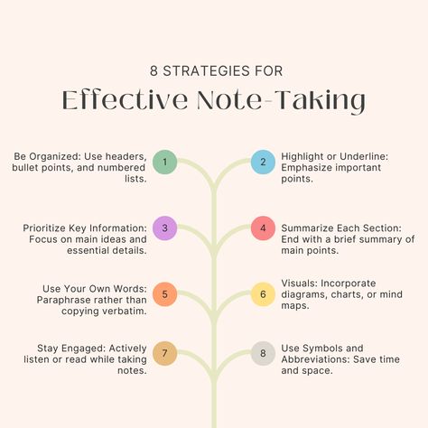 Effective note-taking involves being organized, prioritizing key information, paraphrasing, highlighting important points, using visual aids, regularly reviewing and revising notes, summarizing sections, staying engaged, using symbols and abbreviations, and linking to additional resources. Highlighter Study Tips, Highlighting Notes Ideas, Highlighting Study Tips, Different Ways To Highlight Notes, How To Write Summary Notes, History Highlighting Key, Highlighting System Studying, Note Taking Symbols, Highlight Notes Study Tips