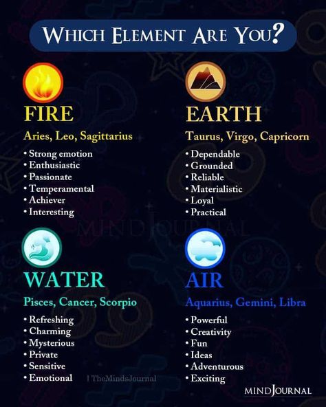 Horoscope Free Which Is The Best Zodiac Sign, Different Zodiac Signs Astrology, Which Signs Are Compatible Zodiac, Zodiac Signs Meanings Astrology, Zodiac Signs Magic Powers, Zodiac Signs And Elements, Zodiac Signs Powers, Zodiac Sign Elements, Wiccan Tips