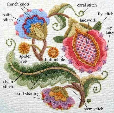 Haft Vintage, Bordado Jacobean, Jacobean Embroidery, Crewel Embroidery Patterns, Crewel Embroidery Kits, Wool Embroidery, Pola Sulam, Brazilian Embroidery, 자수 디자인