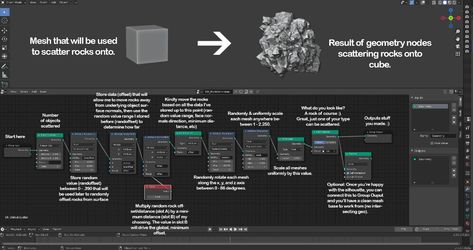 Blender Geometry Nodes, Blender Texture, Geometry Notes, Geometry Nodes, Blender Tutorial, Blender 3d, Feel It, Zbrush, Hello Everyone