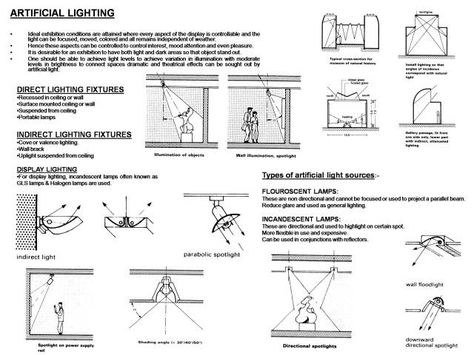 Artificial Lighting Artificial Lighting Architecture, Architectural Thesis, Architecture Events, Architecture Journal, Architecture Design Presentation, College Architecture, Artificial Lighting, Museum Lighting, Dubai Holidays