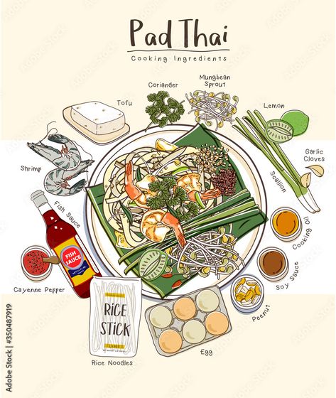 Pad Thai with Rice noodle Ingredients Set. Thailand Cuisine Recipe Illustration. Stock Vector | Adobe Stock Recipe Illustration, Recipe Drawing, Pad Thai Recipe, Vietnam Food, Food Wall Art, Food Receipt, Rice Noodle, Thailand Food, Thai Cooking