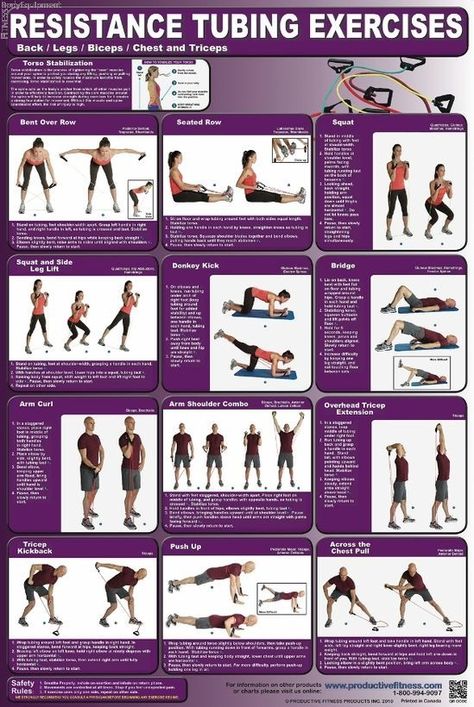 Printable Resistance Band Chart | This full-color poster features 12 Resistance Tubing exercises for Fitness Poster, Resistance Tube, Reformer Pilates, Surya Namaskar, Kettlebell Training, Fat Loss Program, Training Exercises, Workout Posters, Resistance Band Workout