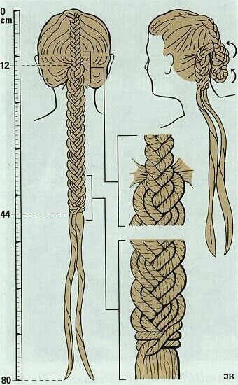 Celtic hair braid. Discovered on the Elling Woman, one of the people discovered in the bogs of Denmark. Celtic Braids Women, Celtic Braids, Celtic People, Viking Hairstyles, Bog Body, Romantic Braid, Historical Hairstyles, Celtic Hair, Viking Garb