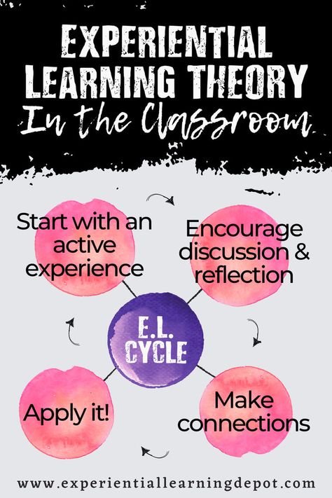 Struggling to bring the experiential learning cycle from theory into practice? I get it! Kolb’s Experiential Learning Cycle sounds great, but how do we actually use it in our classrooms or homeschools? Head to the blog for a practical, step-by-step breakdown that makes it easy to apply this powerful learning approach to your teaching day! Experiential Learning Activities, Interactive Poster, Activities For The Classroom, Values Education, Experiential Learning, Secondary Education, I Get It, Experiential, How To Take