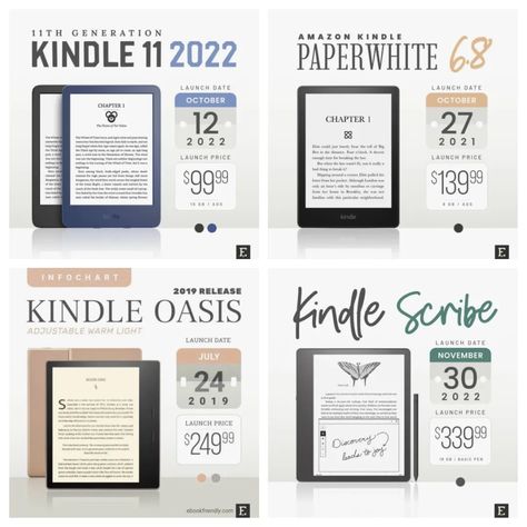 Best Kindle Unlimited Books 2022, Kindle Recommendations, Kindle Oasis Aesthetic, Kindle Unlimited Books Best, Kindle Decoration, Kindle 2022, Kindle Accessories, Kindle Tablet, Kindle Amazon