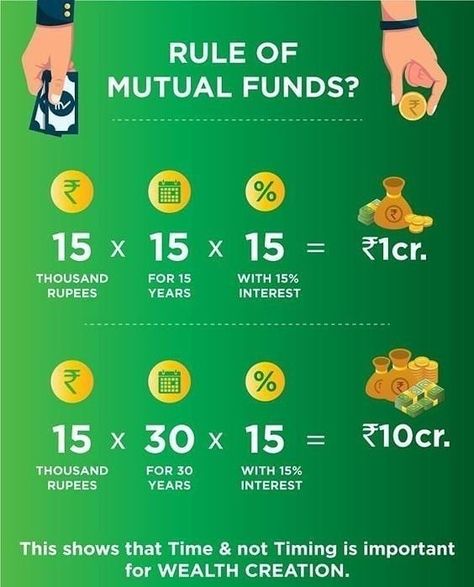 Why mutual funds are a smart investment choice? Mutual Funds Investing, Personal Financial Planning, Investment Analysis, Financial Quotes, Investment Quotes, Stock Trading Strategies, Investing Tips, Investing Books, Mutual Fund