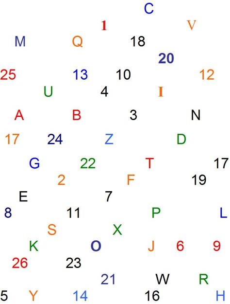 Great chart for visual attention. Student has to find A, 1, B, 2, C, 3 and so on to Z, 26. Was really hard for some students. Add balance board and peripheral taps to make it more difficult. See this blog post to learn how to do peripheral taps. http://nashvillevisiontherapy.blogspot.com/2013/07/work-that-peripheral-vision.html Visual Scanning Worksheets, Occupational Therapy Handwriting, Vision Therapy Activities, Visual Motor Activities, Visual Perceptual Activities, Visual Perception Activities, Visual Tracking, Visual Processing, Eye Tracking