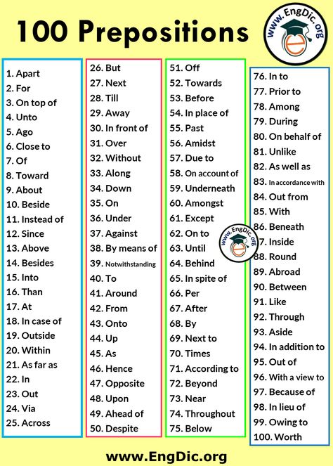 The post 100 Important Preposition List and Using Example Sentences appeared first on EngDic. Preposition List, English Speaking Book, English Prepositions, Relative Pronouns, Esl Teaching Resources, Prepositional Phrases, Complex Sentences, Spatial Relationships, The Sentence