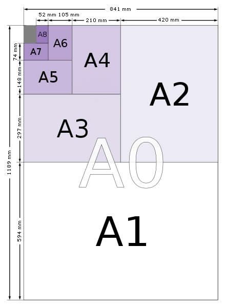 paper sizes calculator Paper Sizes Chart, What Is Design, A4 Paper, Card Sketches, Book Binding, Autocad, Grafik Design, Card Sizes, Paper Size