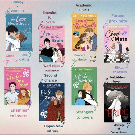 Sweet Romance Book Recommendation, Good Romance Books To Read, Good Books To Read Romance, Top Romance Books, Smüt Books, Ali Hazelwood Books, Books To Read Booktok, Books To Read For Teens, Romance Books Aesthetic