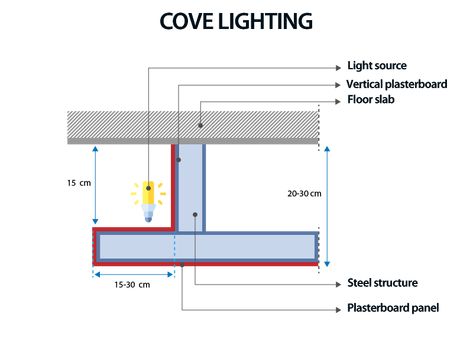 Suspended ceiling design: the technical guide with a BIM software - BibLus Suspended Ceiling Design, Suspended Ceiling Panel, Suspended Ceiling Systems, Suspended Ceiling Lights, Floating Ceiling, Ceiling Details, Drop Ceiling Lighting, Interior Ceiling Design, Ceiling Plan