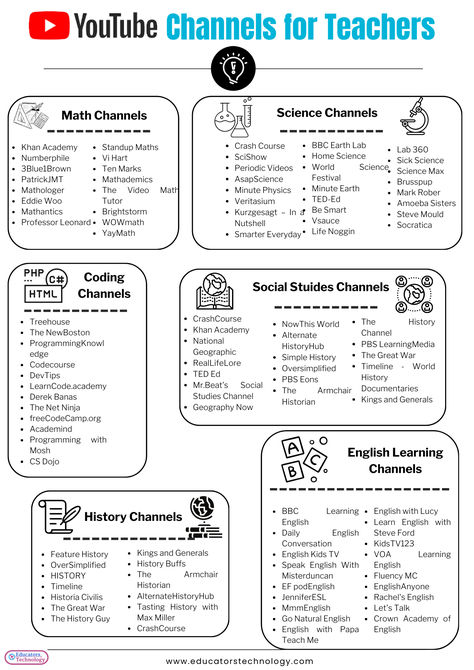 Looking to make learning fun & accessible? Check out this list of top YouTube channels for mastering everything from English & math to coding & science! 🎓📚 Perfect for teachers, students, and lifelong learners.  Full post here: https://www.educatorstechnology.com/2024/09/top-educational-youtube-channels.html #EdTech #YouTubeLearning #LifelongLearning Best Channels For Students, Educational Channels On Youtube, Colour Knowledge, Best Youtube Channels To Learn Programming, Best Youtube Channels For Class 10, Best Youtube Channels For Physics, Learn Economics, Free Educational Websites, Free Learning Websites