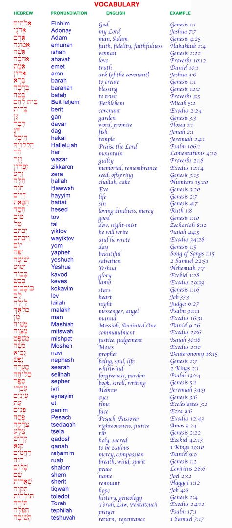 THE ALPHABET OF BIBLICAL HEBREW Bible Hebrew Words, Hebrew Alphabet Meaning, Hebrew Alphabet Letters Learning, Jewish Names And Meanings, Biblical Hebrew Words, Hebrew Words And Meanings Biblical, Hebrew Meanings, Paleo Hebrew Alphabet, Ancient Hebrew Alphabet