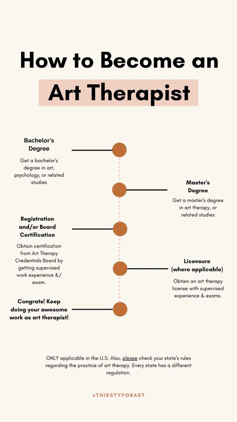 How To Be Your Own Therapist, Art Therapist Career, Behavioral Therapist Aesthetic, How To Become A Therapist, Art As Therapy, Art Therapy Aesthetic Ideas, Art Degree Aesthetic, Art Therapist Aesthetic, Art Therapy Business