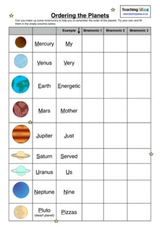 Planets In Order, Apologia Astronomy, Learning Room, Planets Activities, Planet Order, Abc Learning, Science Earth, Solar System Projects, Space Unit