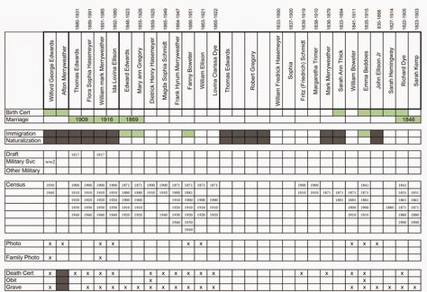 Research Goals - Genealogy Do-over week 2 | Gathering Branches of My Family Tree #genealogy #gendover Genealogy Templates, Family History Organization, My Family Tree, Family History Projects, Genealogy Organization, Genealogy Help, Family Tree Research, Ancestry Family Tree, Genealogy Forms