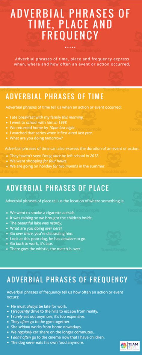 This is a pre-intermediate lesson plan worksheet set for Adverbial Phrases.Students will learn more about these and then complete the exercises to follow, which will assess their comprehension and implement grammar skills.This resource can also be accessed through Google Apps. Answer key included. Adverbial Phrases Worksheets, Narrative Writing Anchor Chart, Adverbial Phrases, Learning Grammar, Esl English, English Quiz, Speaking Tips, Esl Games, Writing Anchor Charts