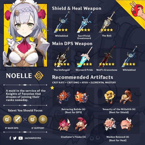 Noelle Build, Genshin Impact Guide, Genshin Guide, Genshin Builds, Noelle Genshin Impact, Genshin Tips, Noelle Genshin, Farming Guide, Information Board