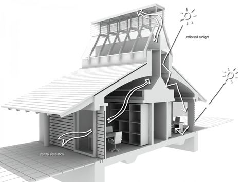 Stack Ventilation – 2030 Palette Solar Chimney, Stack Effect, Architecture Design Process, Passive Solar Design, Ventilation Design, Passive Design, Tropical Architecture, Vernacular Architecture, Green Architecture