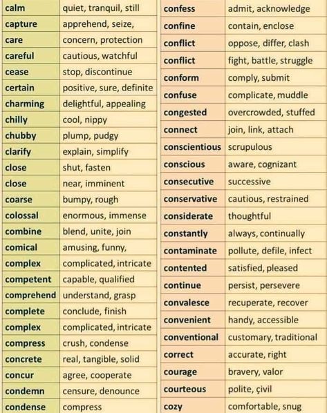 Gre Vocabulary List, Advance Vocabulary, Improve English Writing, Basic English Grammar Book, Simple English Sentences, Urban Words, Daily Use Words, English Grammar Book, Dictionary Words