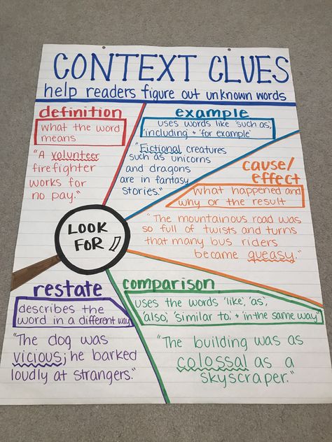 Fifth Grade Anchor Charts Reading, Third Grade Anchor Charts Reading, 3rd Grade Reading Anchor Charts, Reading Anchor Charts Middle School, Grade 6 Anchor Charts, Third Grade Posters, Reading Anchor Charts 4th Grade, Ela 3rd Grade, 6th Grade Ela Anchor Charts