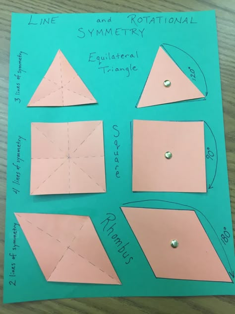 Quick Line and Rotational Symmetry Project • This Home School Rotational Symmetry Activities, Symmetry Project, Symmetry Math, Symmetry Activities, Math Rti, Symmetry Worksheets, Rotational Symmetry, Regular Polygon, Teaching Geometry