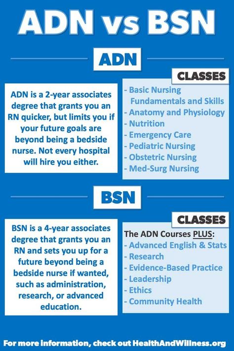 Associates Degree Nursing, Masters Of Science In Nursing, Associate Degree In Nursing, Ccrn Review Critical Care, Adn Nurse, Adn Nursing, Nurse Vibes, Bsn Nursing, Nursing Knowledge