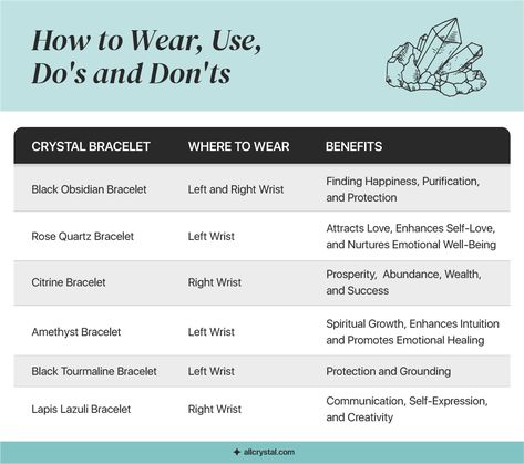 Crystal Bracelets: How to Wear, Use, Do’s and Don’ts | AllCrystal Crystal Bracelet Right Or Left, Where To Wear Crystals, Which Wrist To Wear Crystal Bracelets, What Hand To Wear Crystal Bracelet, How To Wear Crystal Necklaces, Wearing Crystal Bracelets Meaning, Crystal Bracelet Placement, Wearing Crystal Bracelets, Crystal Healing Bracelets Meaning