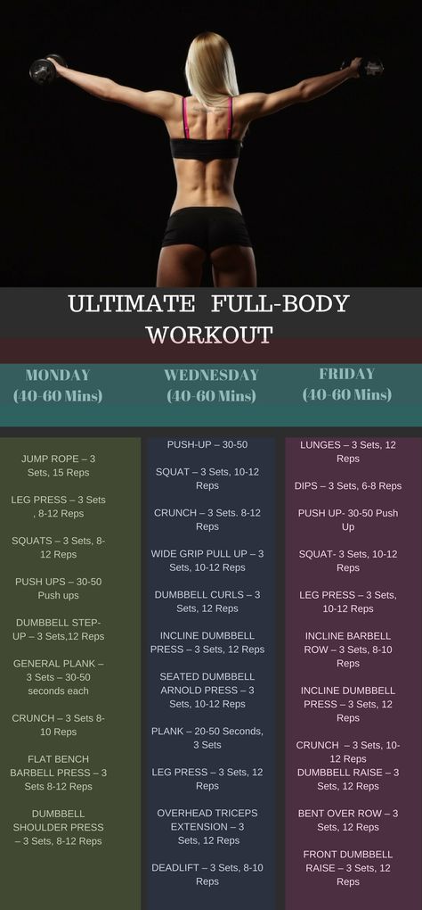 Full Body Workout For Beginners, Body Workout For Beginners, Split Workout Routine, Split Workout, Total Gym Workouts, Best Full Body Workout, Full Body Workout Plan, Body Ideas, Work Out Routines Gym