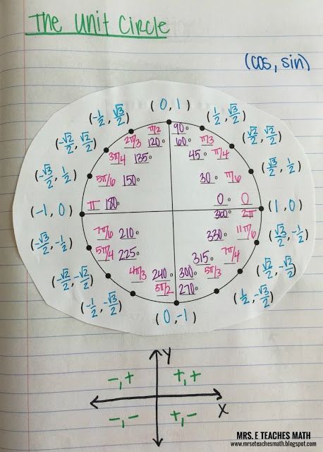 Unit Circle, Learning Mathematics, Math Tutorials, Basic Math Skills, Algebra 2, Pre Algebra, Physics And Mathematics, Math Formulas, Math Notebooks