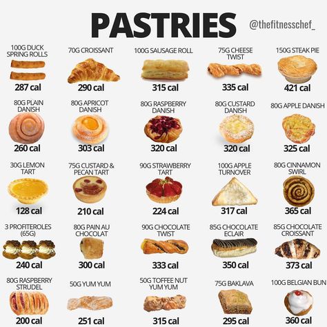 Calories in pastries (UK) 150 Calorie Snacks, Gastronomische Desserts, Food Calories List, Food Calorie Chart, Calorie Chart, Kiat Diet, 500 Calorie, Pecan Tarts, Cake Calories