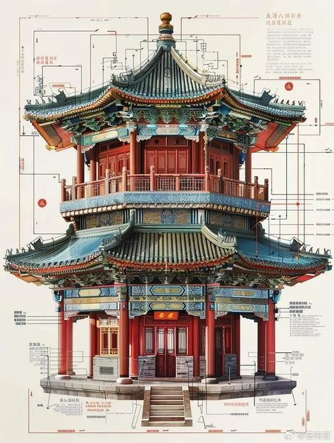 China Building Drawing, Japanese Architecture Design, Ancient Asian Architecture, Japanese Building Art, Different Architecture Styles, Chinese Building Drawing, Ancient Japanese House, Korean Architecture Traditional, Japanese Style Building