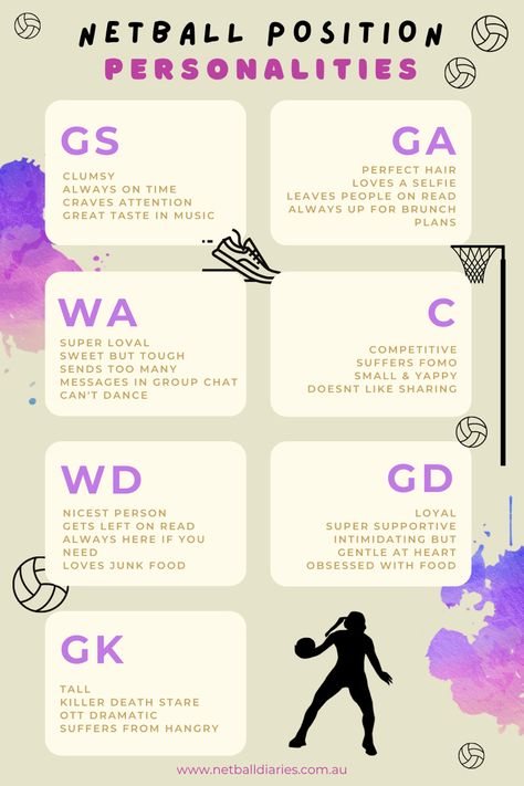 Netball Gym Workout, Netball Tips Defending, Netball Quotes Motivational, Netball Tips And Tricks, Netball Drills Training, Netball Exercises, Netball Aesthetic Wallpaper, Netball Wallpaper, Netball Workout