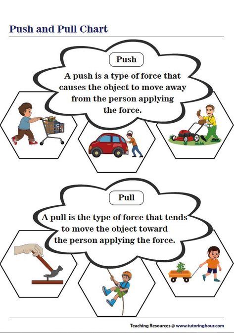 Push And Pull Anchor Chart Kindergarten, Force Push And Pull, Push And Pull Worksheets, Force And Motion Worksheets, Force Worksheet, Tk Classroom, Elementary Science Teacher, Science Chart, Kids Worksheet