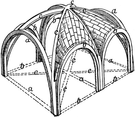 Transverse Rib Rib Vault Gothic Architecture, Gothic Architecture Interior, Gothic Architecture Drawing, Ribbed Vault, Gothic Cathedrals, Gothic Cathedral, Gothic Church, Architecture Design Drawing, Minimal House Design