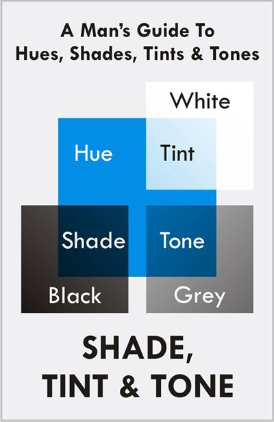 A Man's Guide To Hues, Shades, Tints and Tones #color #coordination Tints And Shades, Mixing Paint Colors, Color Theory Art, Real Men Real Style, Color Coordination, Color Mixing Chart, Art Theory, Color Psychology, Elements Of Design